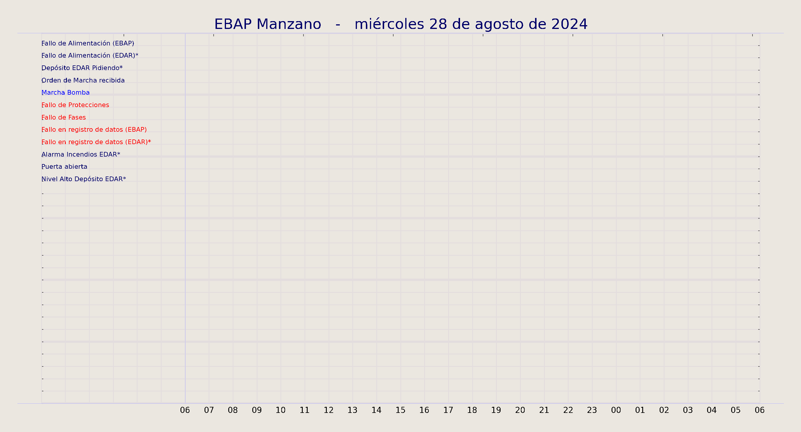 ../../imagenes/vid/2024/EBAP Manzano/2024-08-28 EBAP Manzano.png